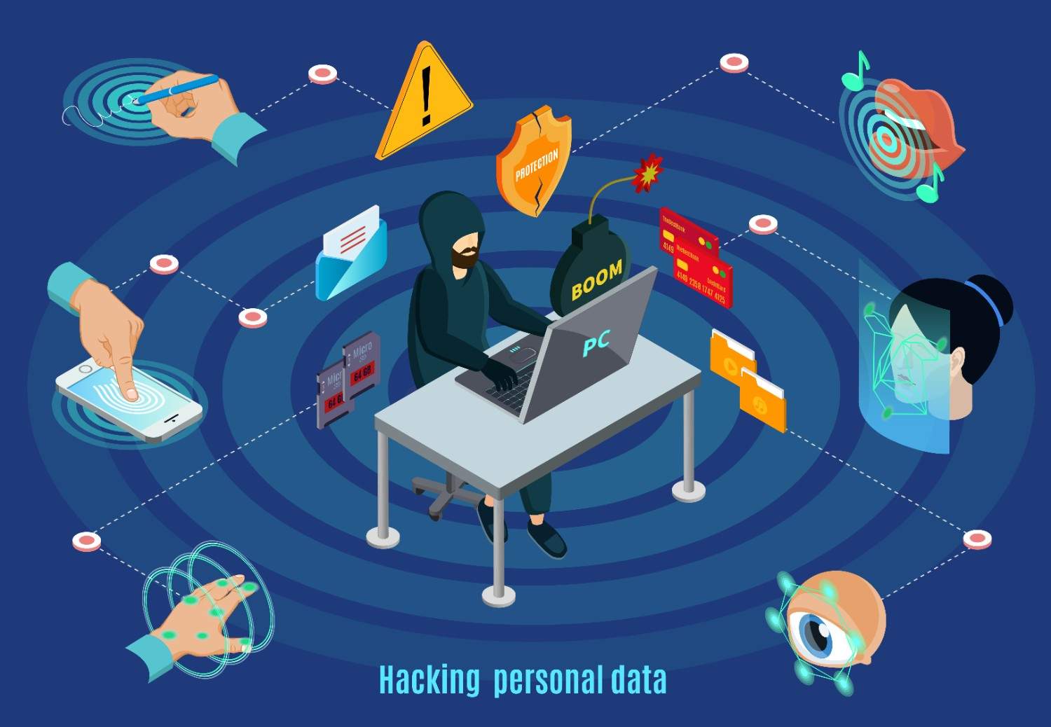 Digital threat analysis and advisory